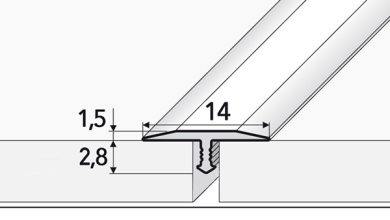FUNKČNÉ A EFEKTNÉ: LIŠTY 2025